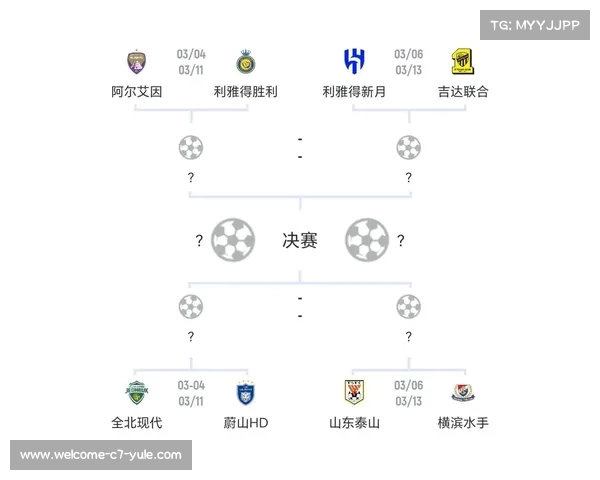 亚冠夺冠指数分析 利雅得新月和胜利领跑 山东泰山稳居第七位 亚冠夺冠指数分析 利雅得新月和胜利领跑 山东泰山稳居第七位
