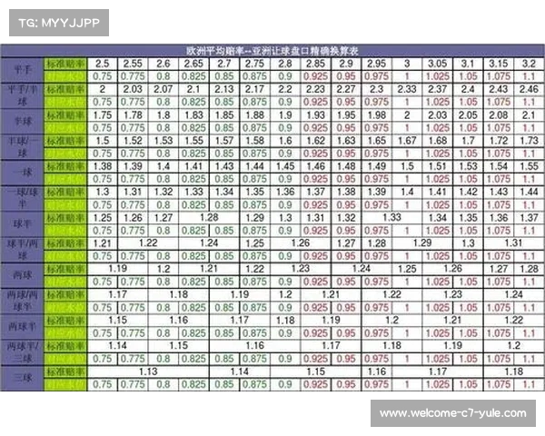 足球彩票即时赔率分析与胜负彩盘口预测全面解析 足球彩票即时赔率分析与胜负彩盘口预测全面解析